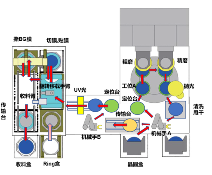 減薄機工作原理.png
